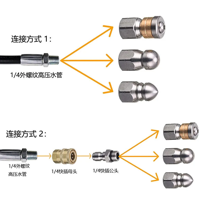 Sewer Drain Hose Jet Clearning – Drain Pipe Clip Bewertung und Preis