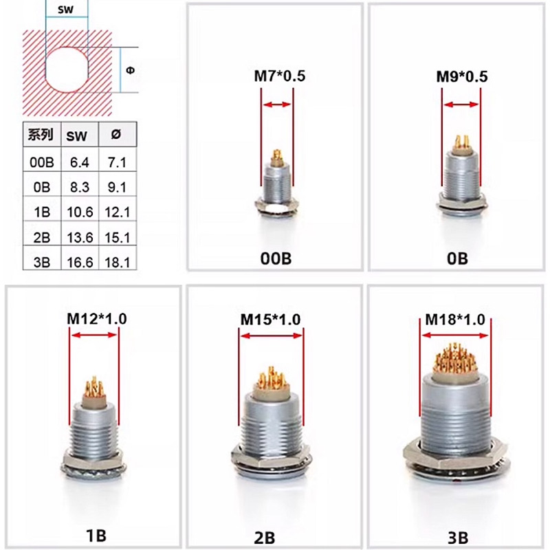 FGG LEMO Compatible Push-pull  – Push Fit Connector Bewertung und Preis