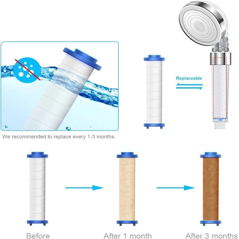 2pcs Round PP Cotton Filter ca – Shower Valve Cartridge Bewertung und Preis