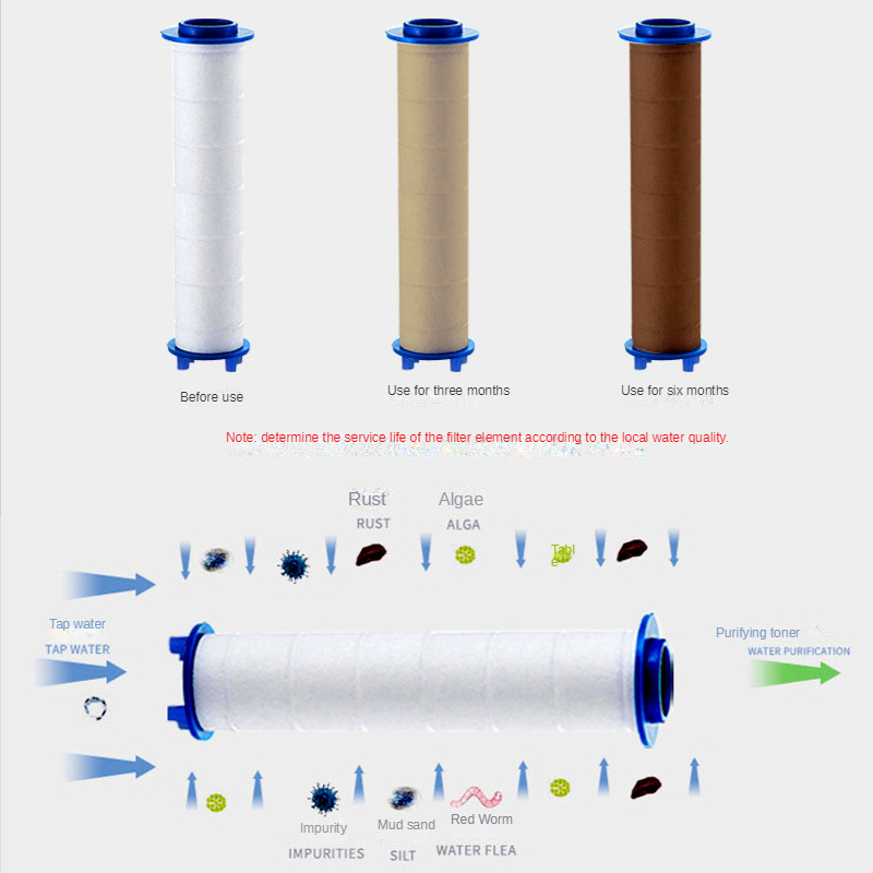 3 Pcs Shower Head Filter Showe – Shower Valve Cartridge Bewertung und Preis